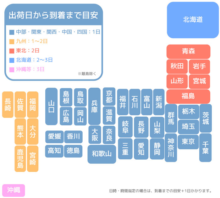 出荷日から到着までの目安